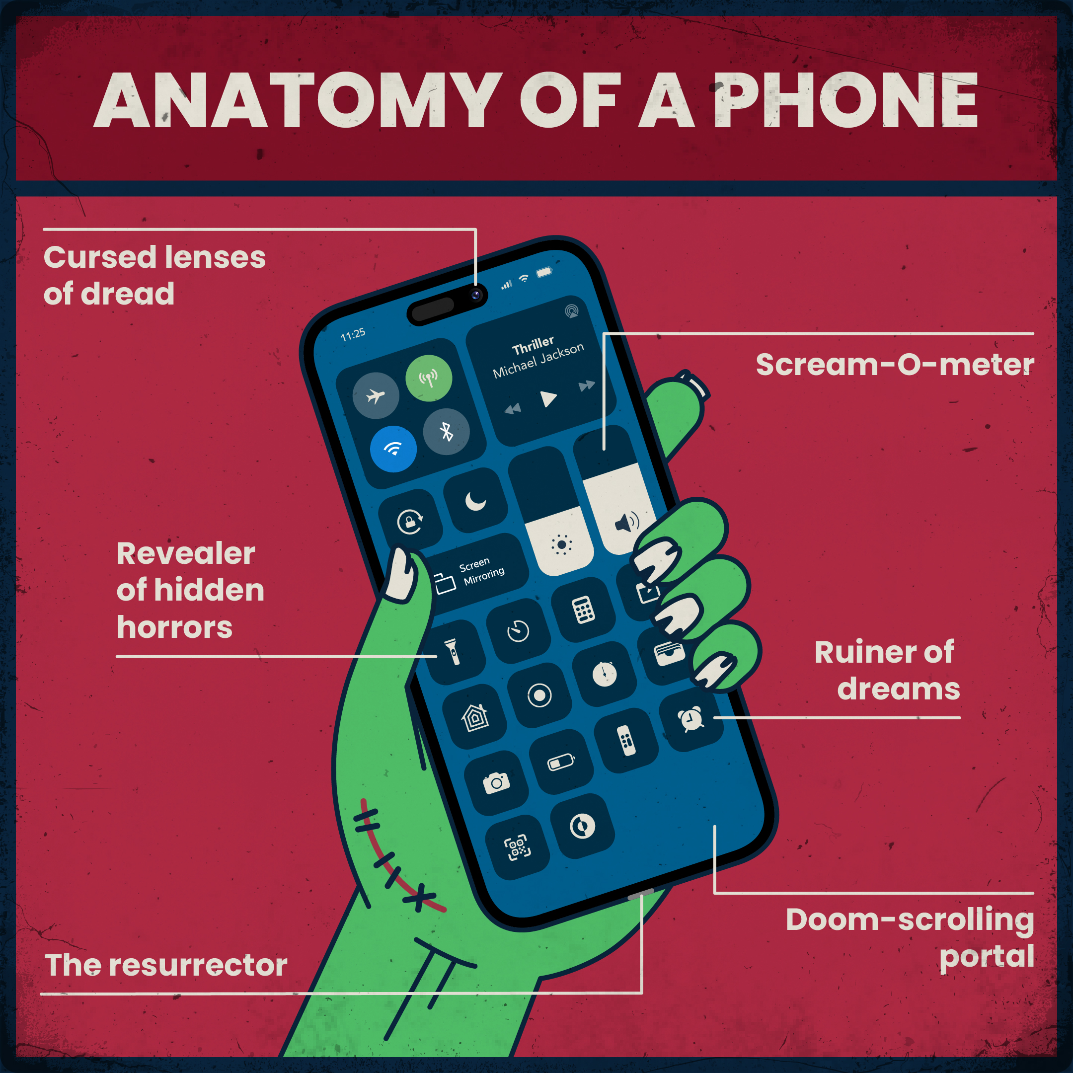 Halloween_AnatomyOfAPhone